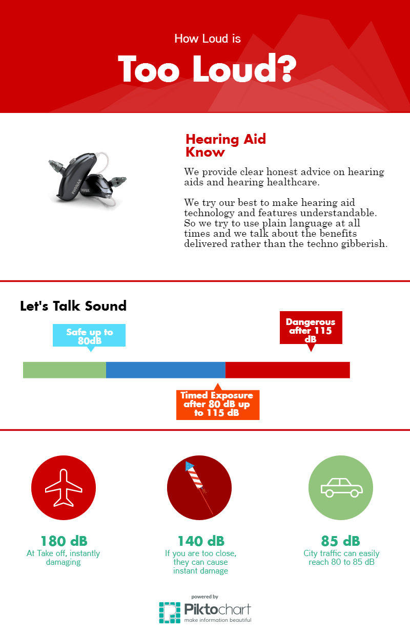 How Loud Is Too Loud Decibel levels of common sounds