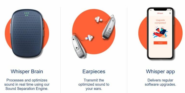 Whisper system hearing aids