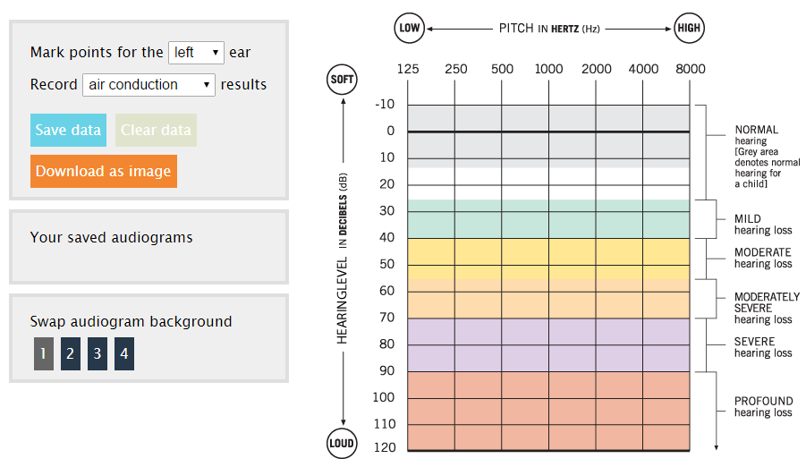 Audiogram Creator Now Supports Bone Conduction Air Masked And Bone 